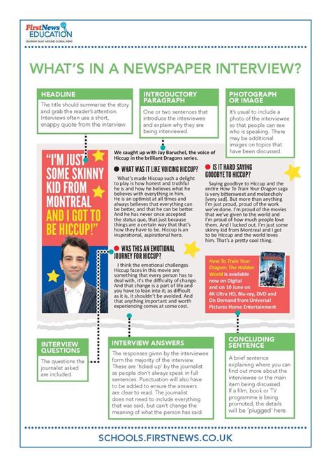 Read Online Newspaper Interview Template 