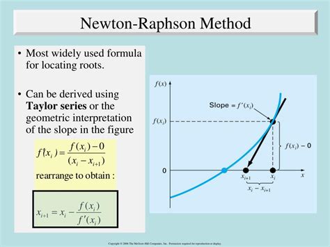 Newton Raphson Method