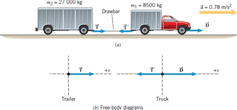 newtonian mechanics - How can a horse move a cart if they exert …