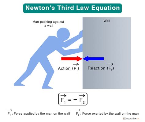 Newtons 3rd Law Equation
