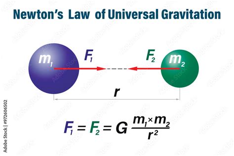 Newton's Universal Law