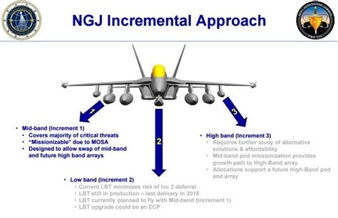 next generation jammer low band