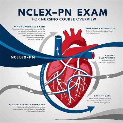 next generation nclex questions overview 3.0