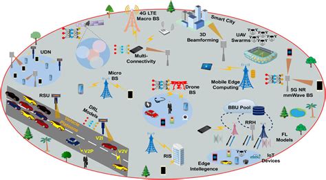 Next Generation Wireless L A Ns: 802