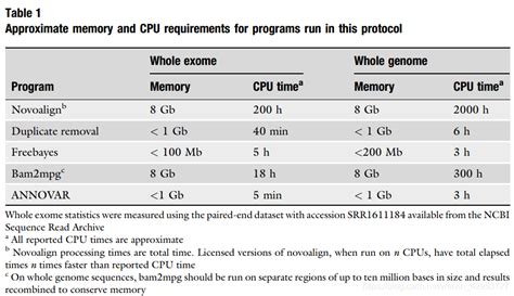 next-generation sequencing analysis method——paper3 - CSDN …