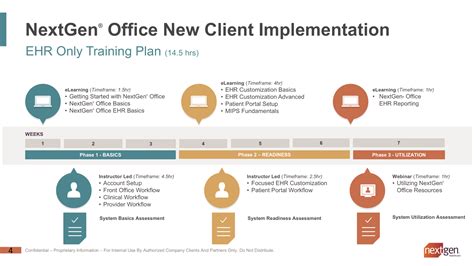 Nextgen Ehr Training