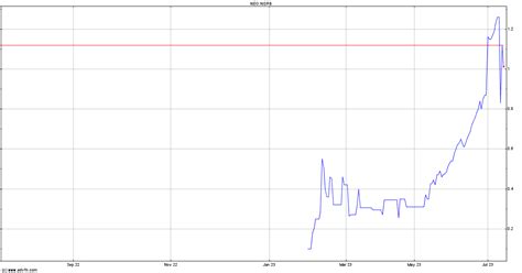 6 Jan 2023 ... Flora Growth Corp. (NASDAQ: FLGC) (“Flora'