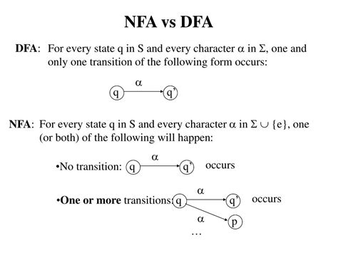 Nfa To Dfa