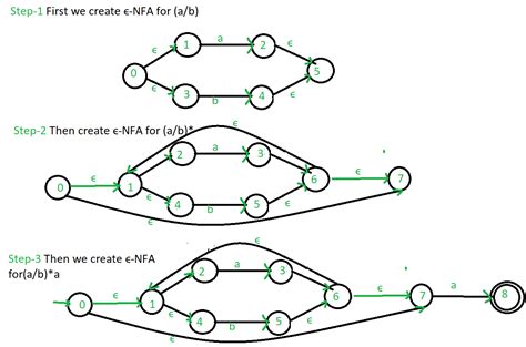 Nfa To Regular Expression