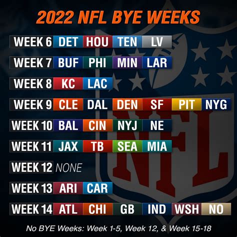 Nfl Bye Weeks