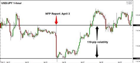 Nfp Explanation And Times In Forex Trading   Wiki Search   What Is Nfp In Forex Understanding The Nfp - Nfp Explanation And Times In Forex Trading - Wiki Search