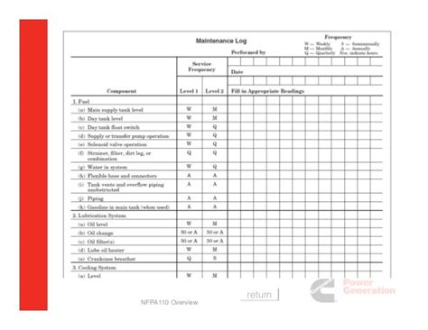 nfpa 110 generator testing form