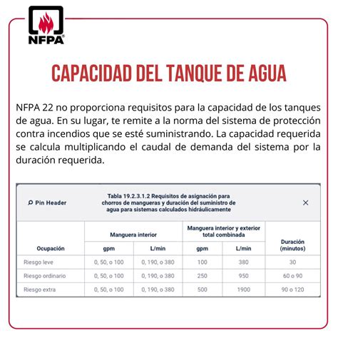 nfpa 22 espanol