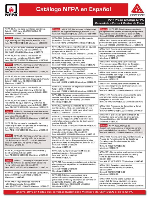 nfpa 71 2012 espanol