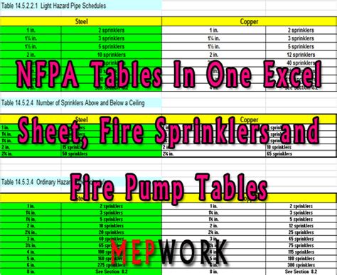 nfpa 72 in excel