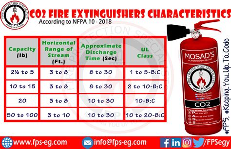 Full Download Nfpa 10 Practice Test 