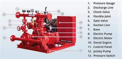 Full Download Nfpa Fire Pump Testing Requirements Bing Sdirnn 