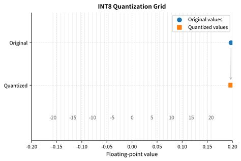 ngentTodD SAMa pAcaR grid quantization & Gathering jeep sebagai banyak dicari pencari laptop ssd YouTube Coachella live image 1
