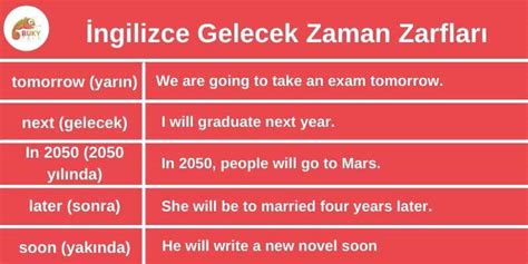 ngilizcede Gelecek Zaman ile Kullanılan Zaman Zarfları.