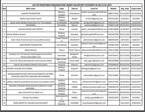 Ngo Name List