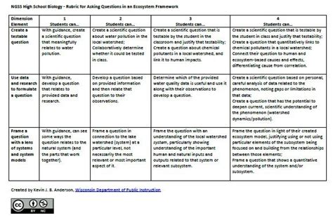 Ngss Science Samples Exemplars Performance Task In Science - Performance Task In Science