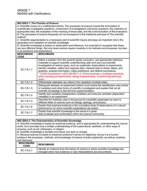 ngsss mathematics standards grade 7