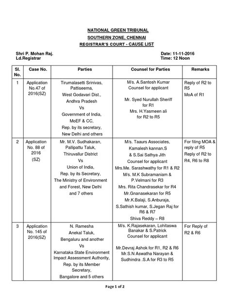 Ngt Cause List