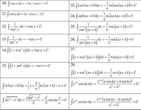 nguyên hàm tan^3x
