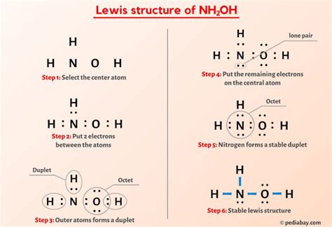 Nh2 Oh 2