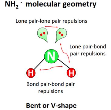 Nh2 Shape