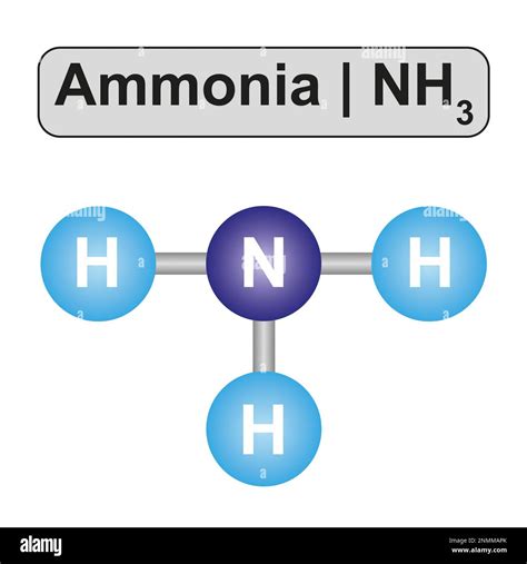 Nh3 Compound Name