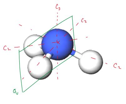 Nh3 Point Group