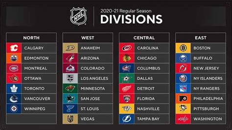 Nhl Playoff Standings Making Sense Of The Metro And Division - And Division