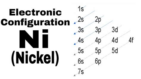 Ni Electron Configuration