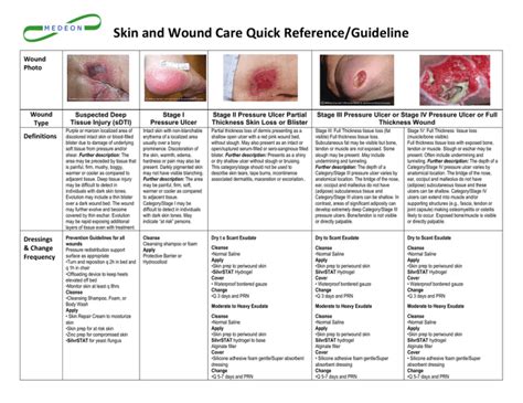 Download Nice Guidelines Wound Care 