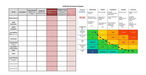 Niceic Risk Assessment Template