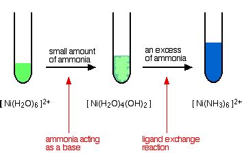 Nickel Ammonia Complex