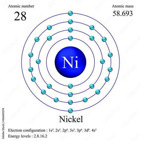 Nickel Electron Configuration