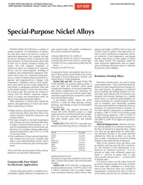 Read Online Nickel Alloys Asm International 