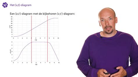 niet constant