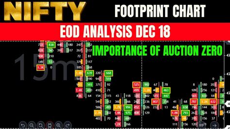 Nifty Eod Chart