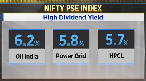 Nifty Pse Index