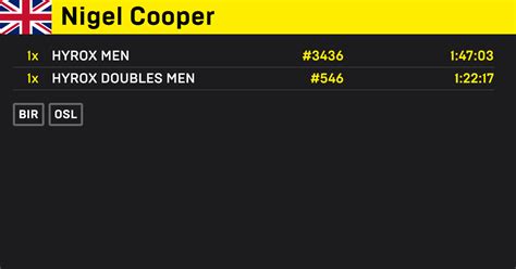 Nigel Cooper Gm
