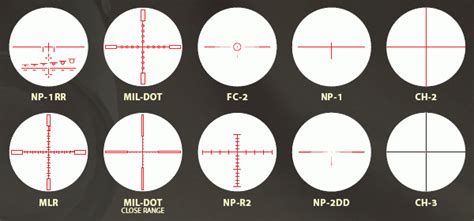 Nightforce Sfp Reticles