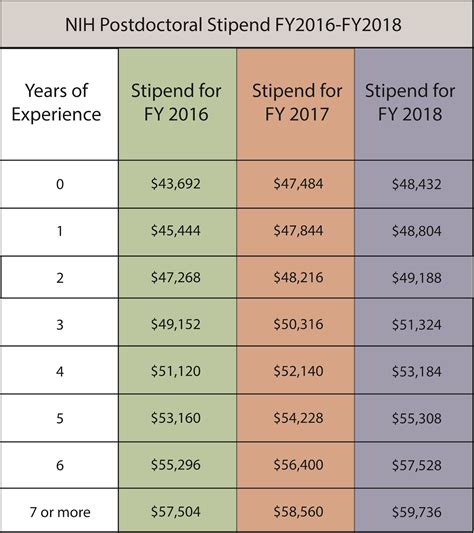 Nih Salary Cap 2025