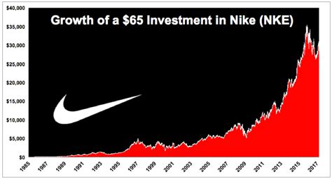 Stock of Hoka sneaker maker Deckers soars 10% on earnings beat. Deck