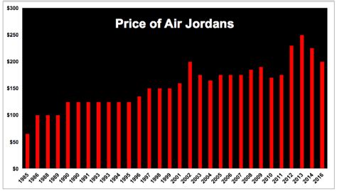 Bust dollars, also otherwise known as early dollars, re