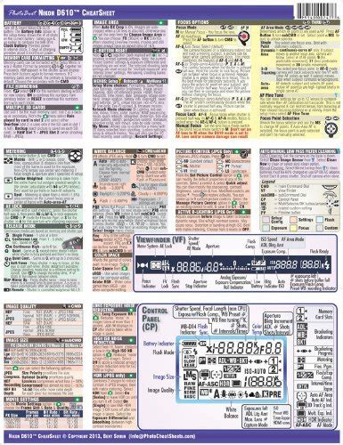 Nikon D610 Cheatsheet