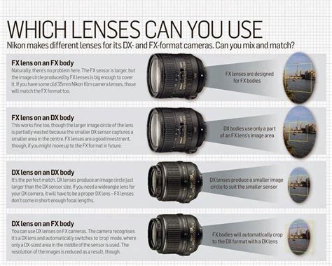 Full Download Nikon Camera Lenses Guide 