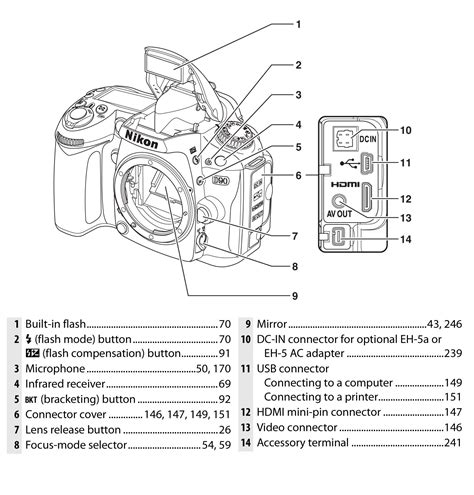 Download Nikon Camera Troubleshooting Guide 